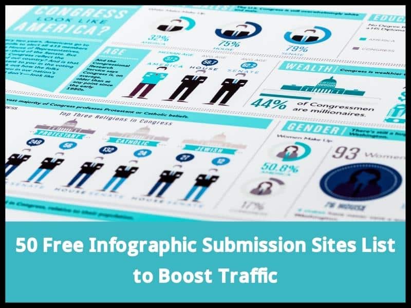 50 Free Infographic Submission Sites List to Boost Traffic