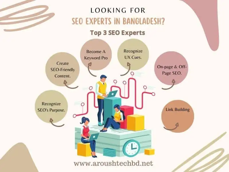 SEO Expert in Bangladesh