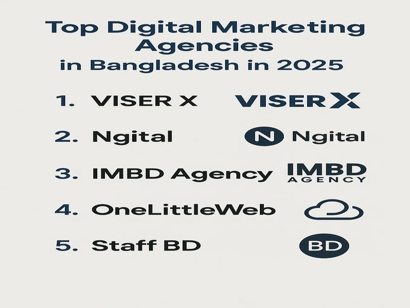 Digital Marketing Agencies in Bangladesh Reviews